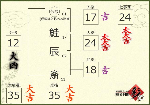 診断結果画像