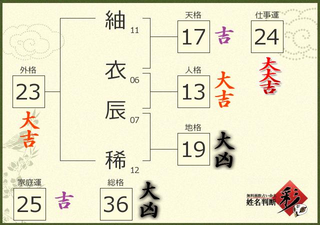 診断結果画像