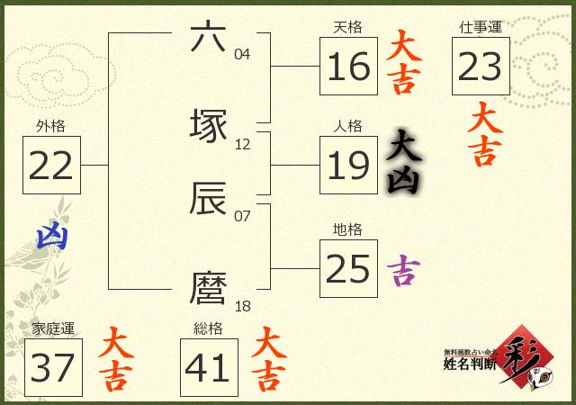 診断結果画像