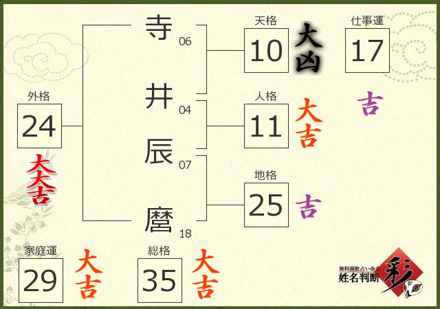 診断結果画像