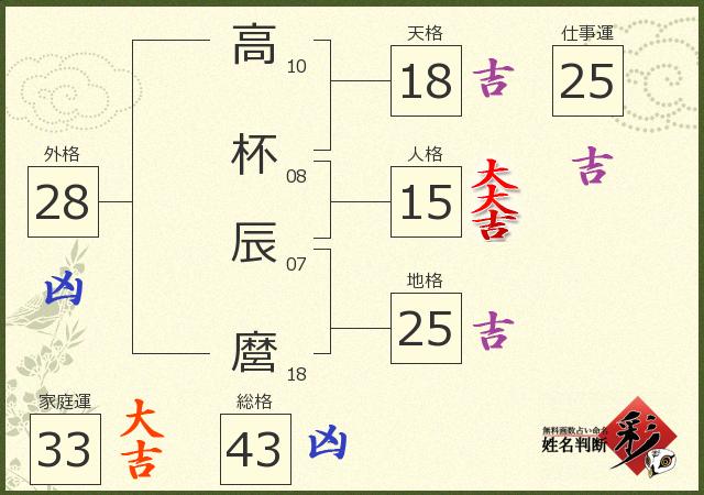 診断結果画像