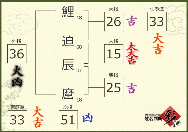 診断結果画像