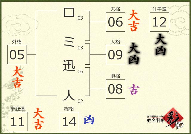 診断結果画像