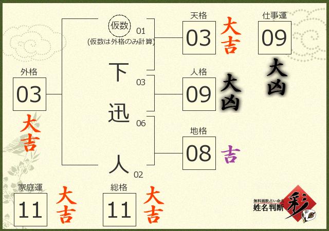 診断結果画像