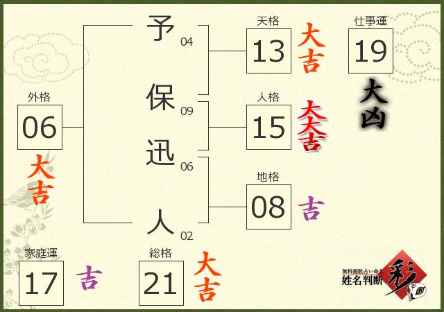 診断結果画像