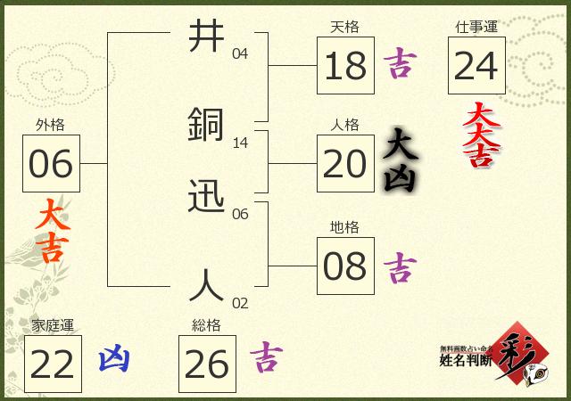 診断結果画像