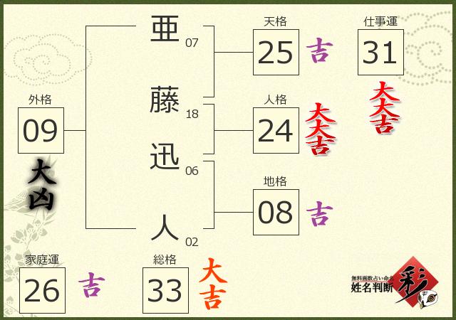 診断結果画像