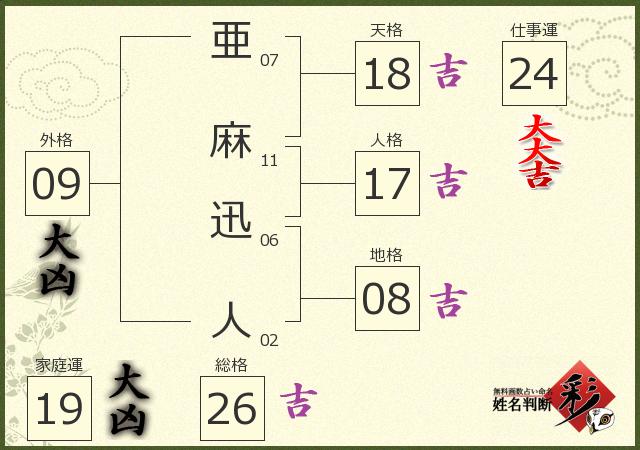 診断結果画像