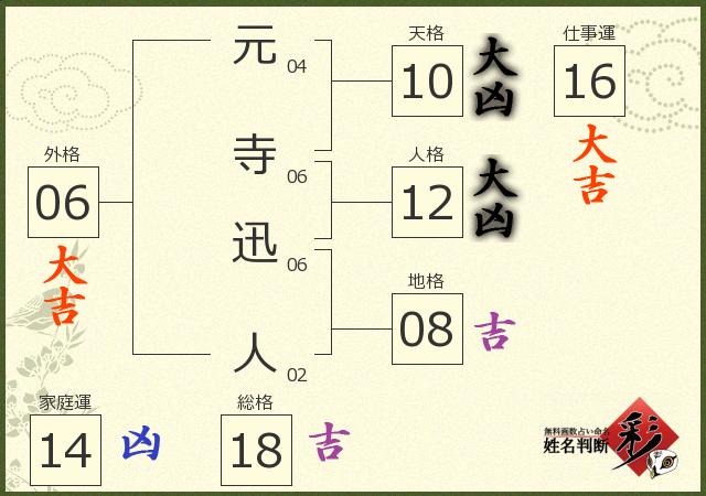 診断結果画像