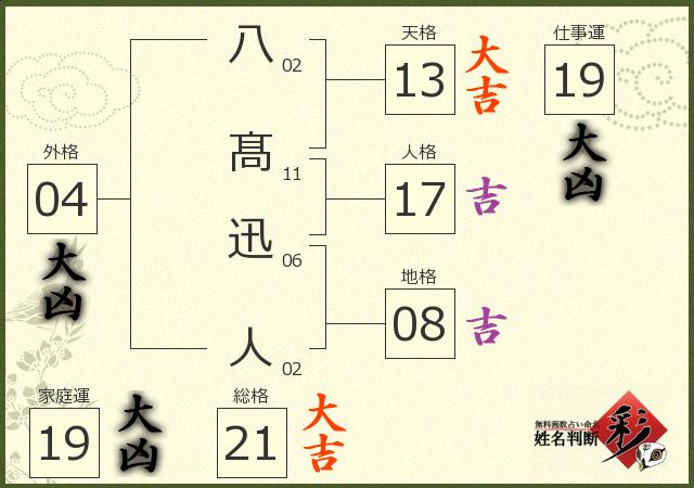診断結果画像