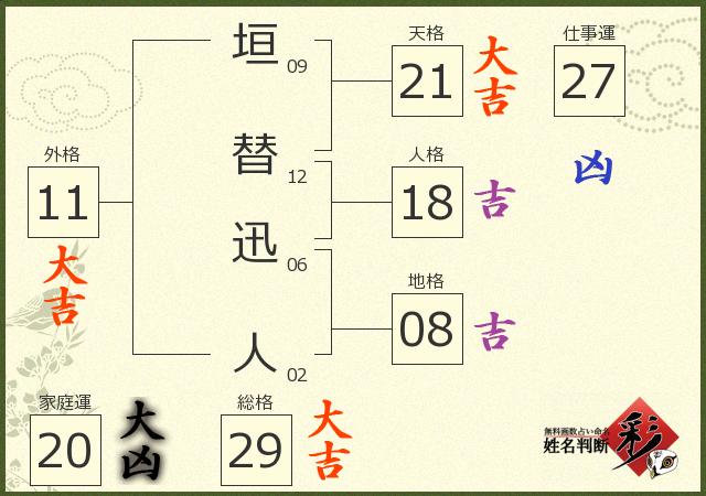 診断結果画像
