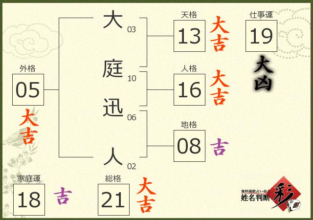 診断結果画像