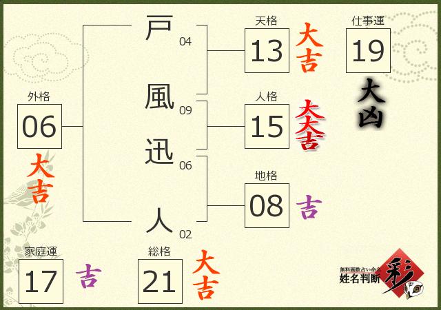 診断結果画像