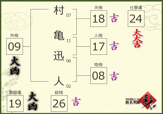 診断結果画像
