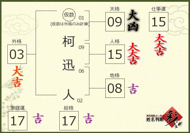 診断結果画像