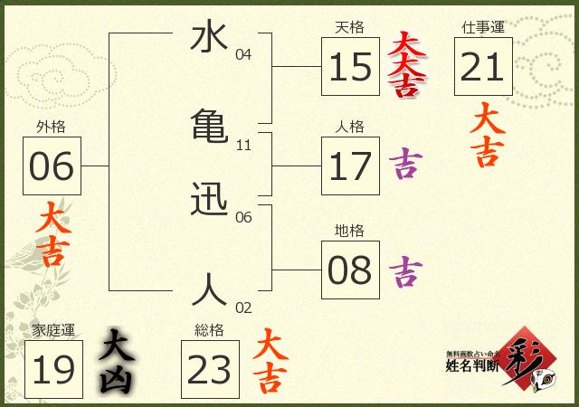 診断結果画像