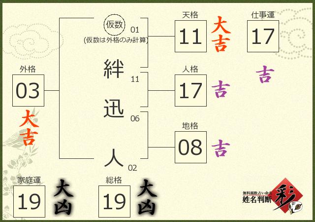 診断結果画像