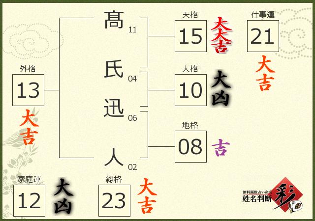 診断結果画像