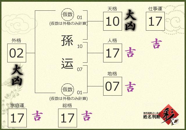 診断結果画像