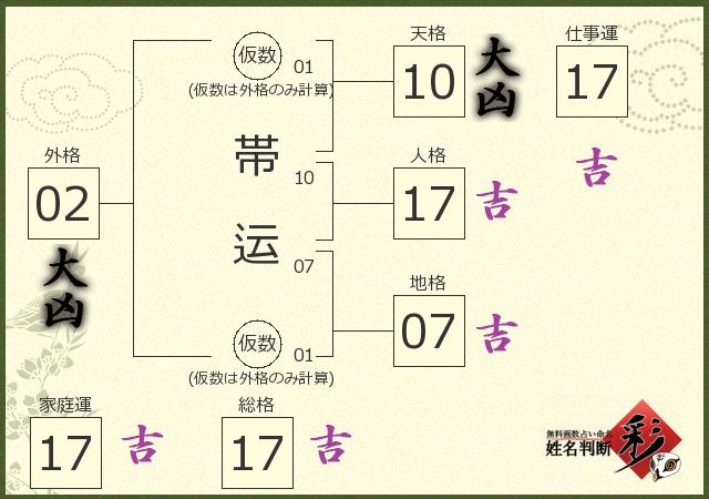 診断結果画像