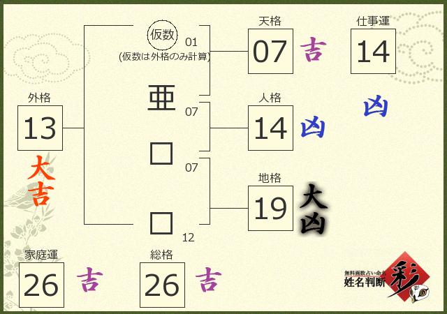 診断結果画像