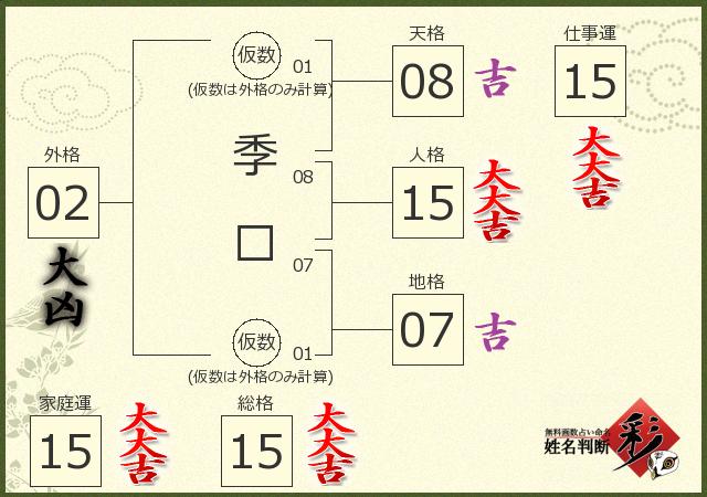診断結果画像