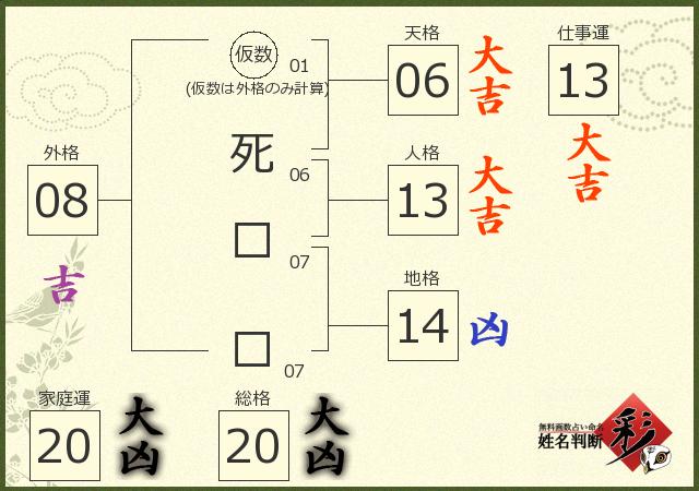 診断結果画像