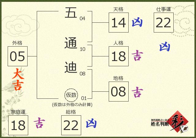 診断結果画像