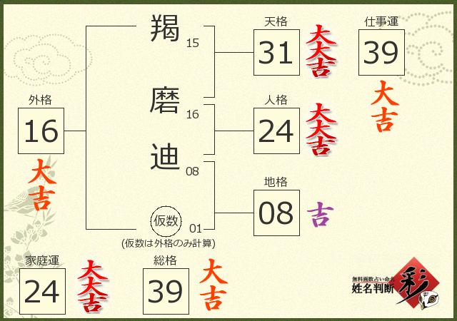 診断結果画像