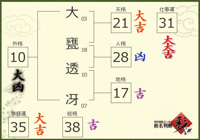 診断結果画像