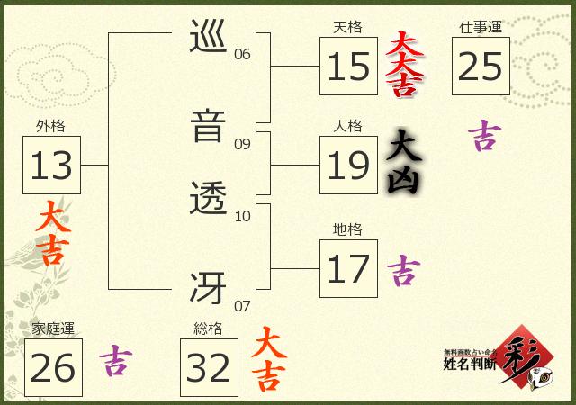 診断結果画像
