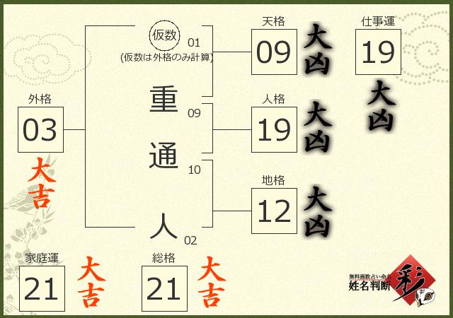 診断結果画像