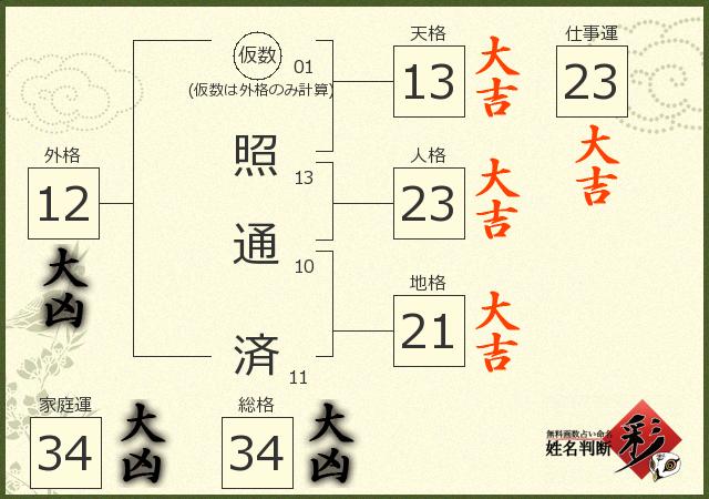 診断結果画像
