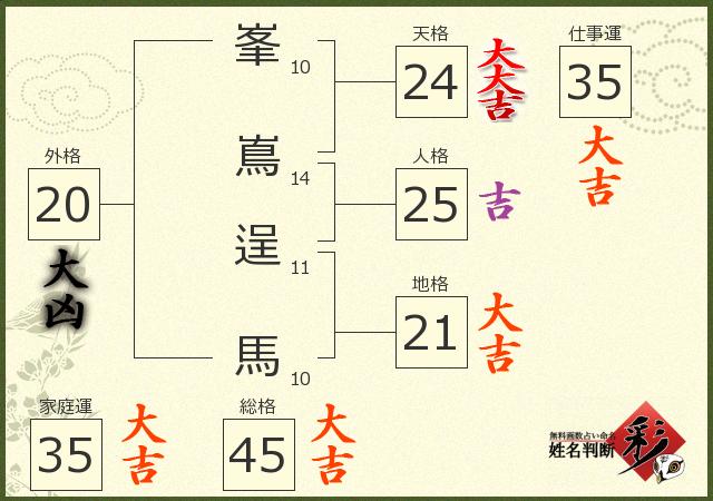 診断結果画像