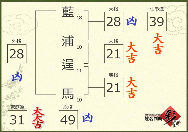 診断結果画像