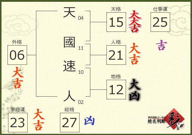 診断結果画像