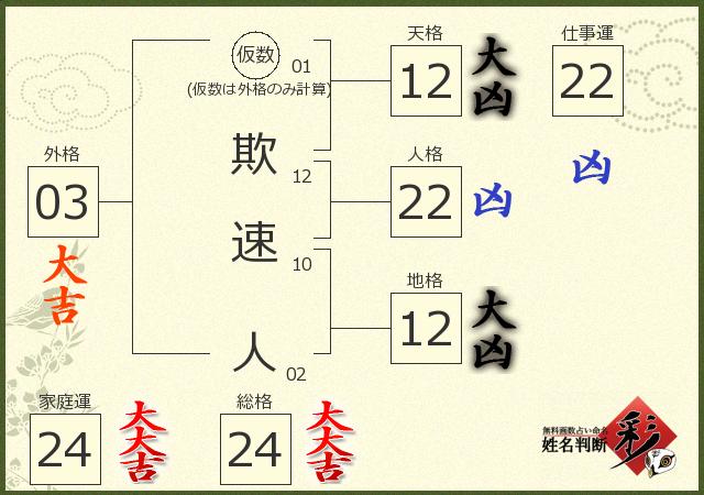診断結果画像