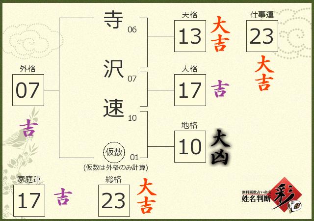 診断結果画像