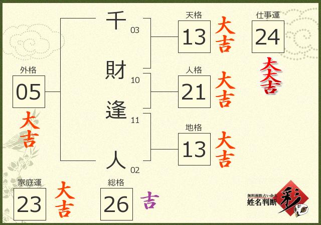 診断結果画像