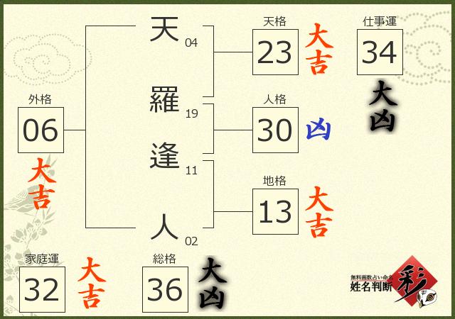 診断結果画像