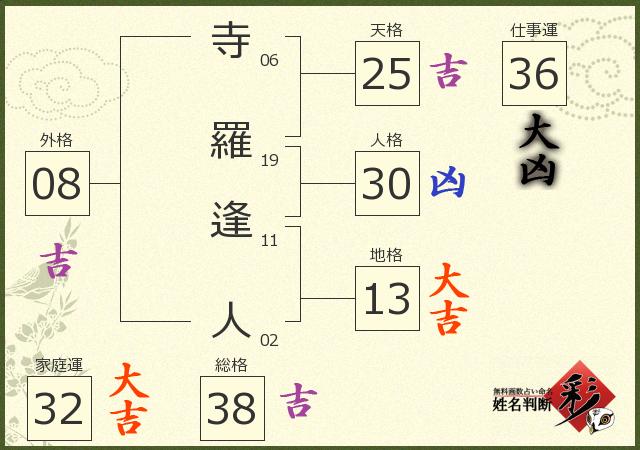 診断結果画像
