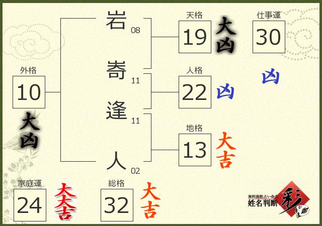 診断結果画像
