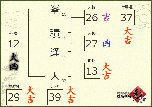 診断結果画像