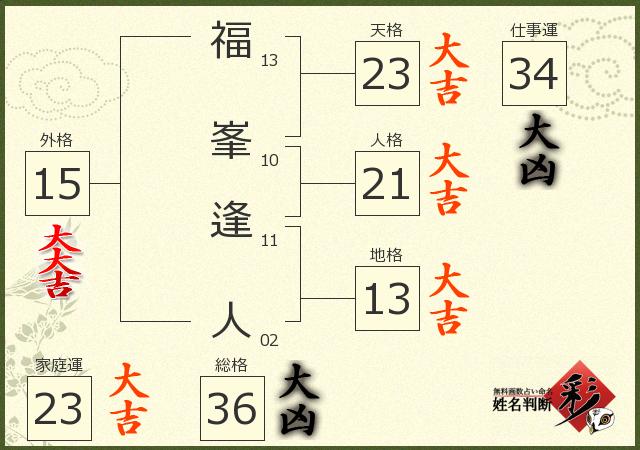 診断結果画像