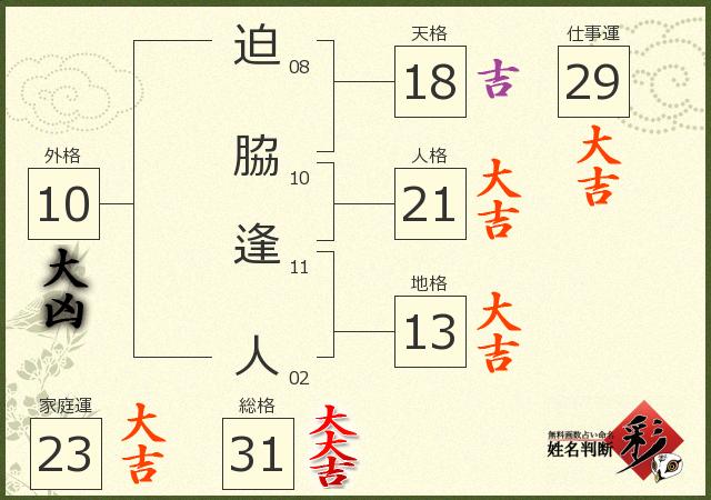 診断結果画像