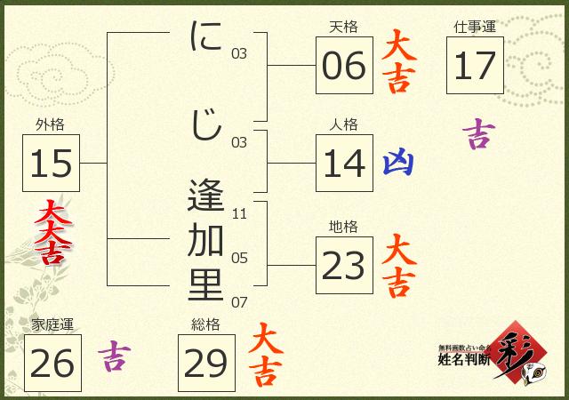 診断結果画像