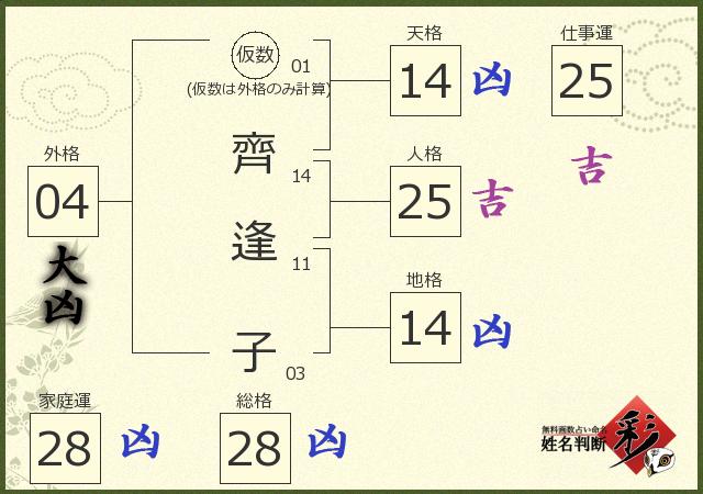 診断結果画像