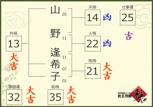 診断結果画像