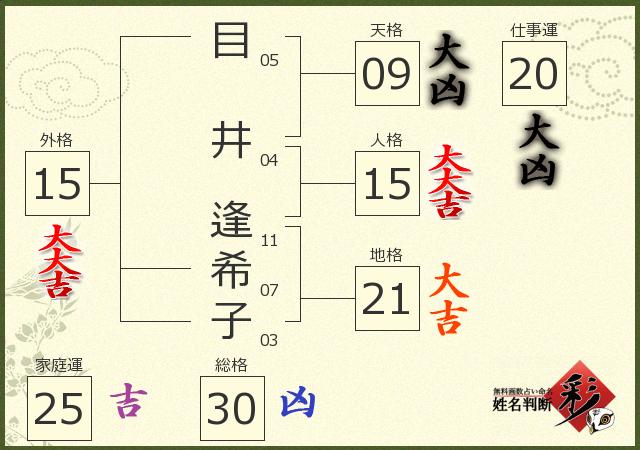 診断結果画像