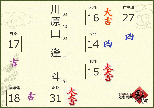診断結果画像